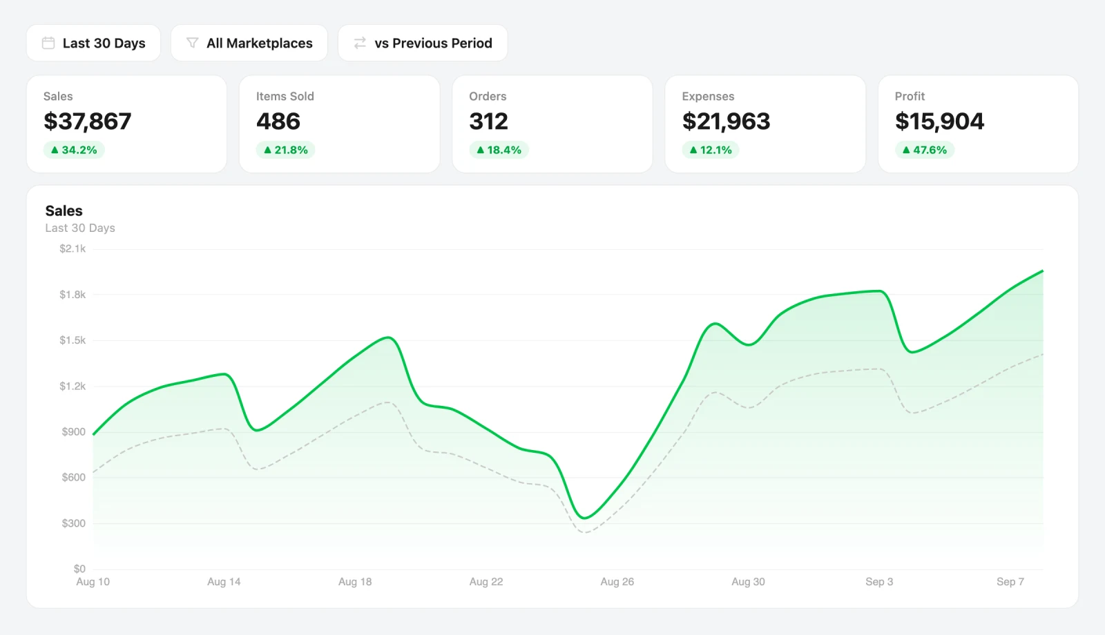 Analytics